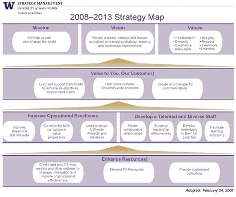 What Is A Strategy Map A Short And Simple Guide For 2020