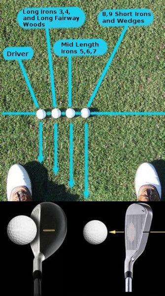 Ball Position Part 4 Hybrid Clubs And Irons Ball Position With