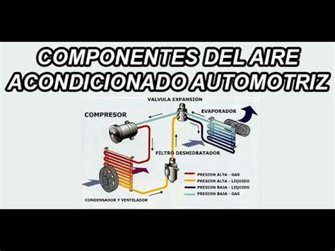 Componentes Del Aire Acondicionado Automotriz Youtube