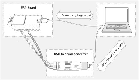 Hardware Connection Esp32 — Esp At User Guide Latest Documentation