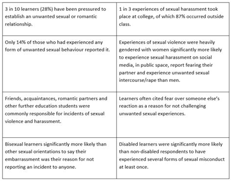 safeguarding and prevent consent sr apprenticeships