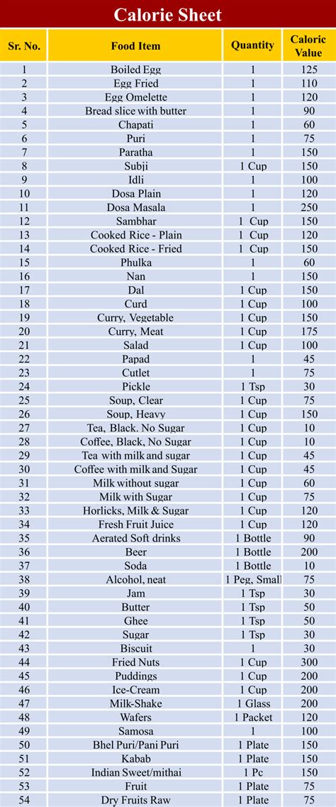 Food Calorie Chart Free PDF Printables Printablee