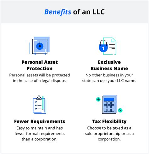 What Is An Llc Limited Liability Company