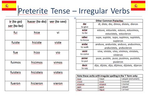 Preterite Tense Chart