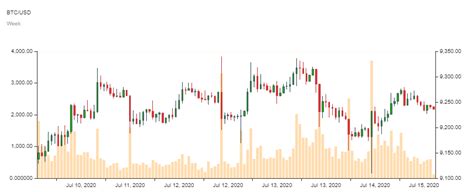 In january $4bn in options. Bitcoin worth (BTC) on the turning level: is the ...