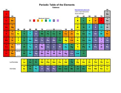 High Resolution High Quality Periodic Table Of Elements Periodic Hot