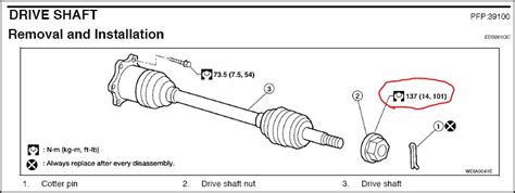 Chevy Drive Axle Torque Specs Chart