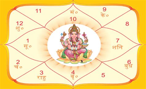 Vedic Astrology Basics Lesson