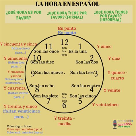 Las Horas en Español