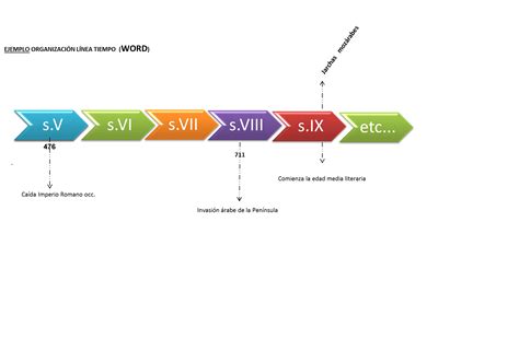 Linea Del Tiempo De La Edad Media 72a Linea Del Tiempo Rubrica De