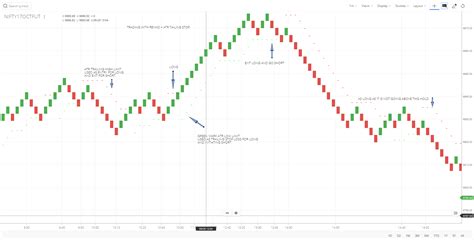 Intraday Prciing Renko Chart Settings For Swing Trading