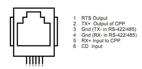 Db9 How Do I Do The 6 Pin Rj11 To Rs232 Female Serial Adapter Wiring