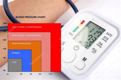 Pictures Blood Pressure Charts Blood Pressure Chart Medical Concept