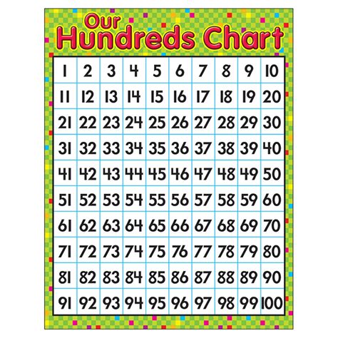 Our Hundreds Chart Learning Chart 17 X 22