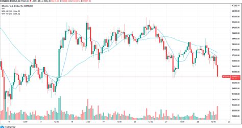 Flare, which plans on distributing billions of spark tokens to xrp holders, is announcing they are rethinking the airdrop due to complications with tax issues. Why Is Bitcoin Going Down March 2021 : Bitcoin Cash Price ...