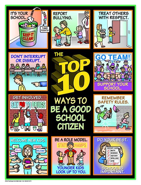 The Top 10 Ways To Be A Good School Citizen Poster School Fun Good
