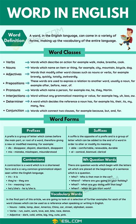 English Words List Word Classes Word Forms Vocabulary Words 7esl