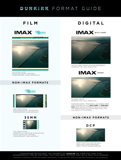 Difference Between Vox Imax And Max Rdubai