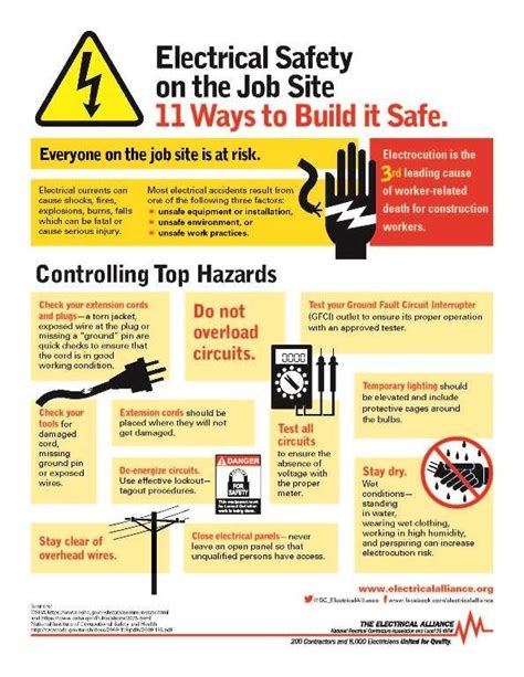 Infographic To Raise Awareness During Electrical Safety Month News