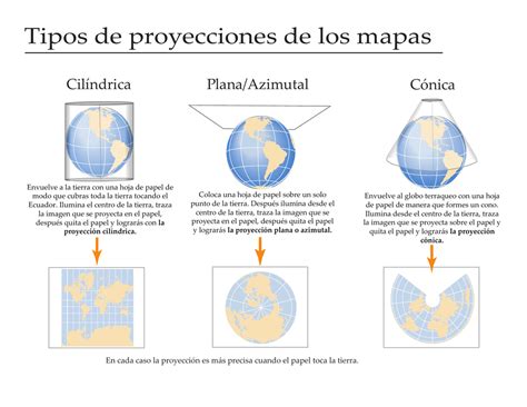Los Principales Tipos De Mapas Y Sus Caracteristicas Images