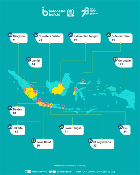 Pulau Di Indonesia Tersebar Di Mana Saja Indonesia Baik