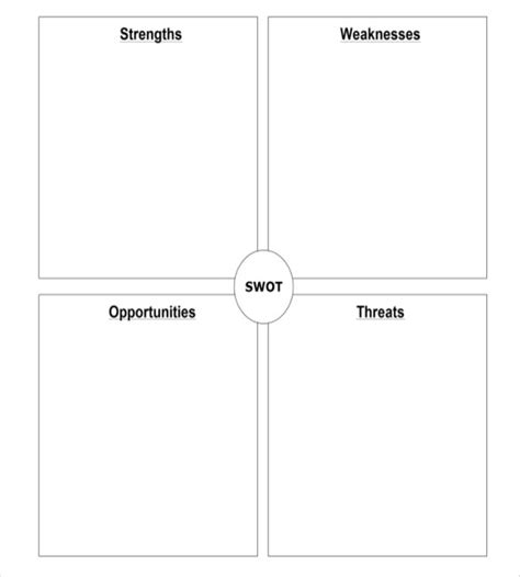 personal swot analysis template  examples