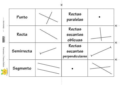 Domino Elementos Basicos Geometria Recursosep 001