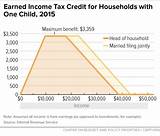 Federal Low Income Tax Credit Pictures