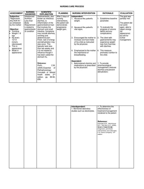 Ncp Vomiting Pdf Diarrhea Breastfeeding