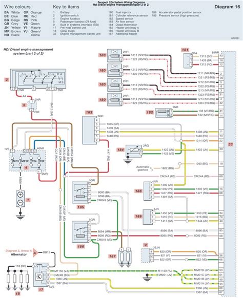 Wiring Diagram Circuit Immobiliser Connect Engine