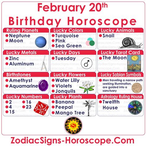 Pebrero 20 Zodiac Pisces Horoscope Birthday Personality At Lucky Things