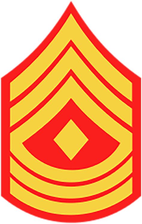Us Marine Corps Ranks And Insignia 2023 Updated