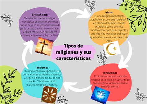 Tipos De Religiones Y Sus Caracteristicas Parte 1 Tipos De