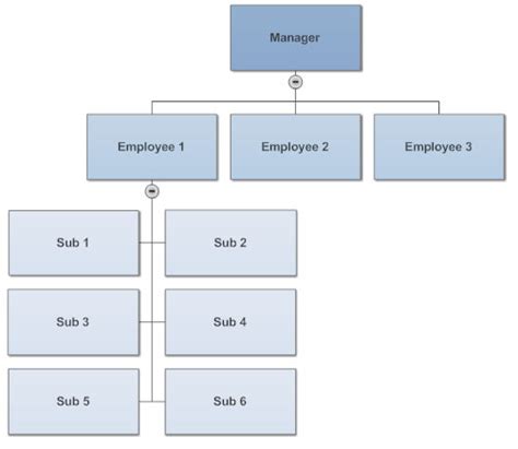 Rules For Formatting Organizational Charts