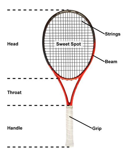 Racket