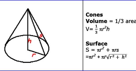 C Program To Calculate The Volume And Surface Of The Cones शंकु की