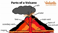 Volcano for Kids - Fun Facts on Volcano for Kids