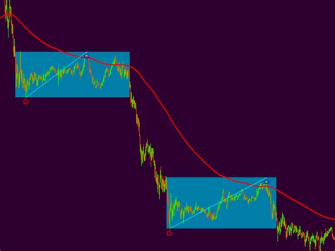 Buy The Consolidation Box Technical Indicator For Metatrader 4 In