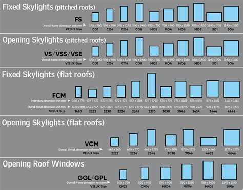 How To Order Velux Blinds Get The Right One Supreme Skylights