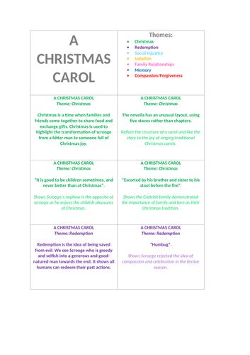 Gcse A Christmas Carol Theme Revision Teaching Resources