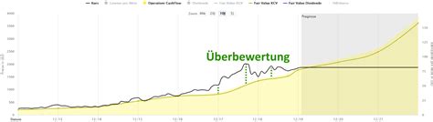 Alles, was sie über die amazon aktie wissen sollten: Die beliebtesten Dividenden-Aktien mit Kauflimit - Januar 2020