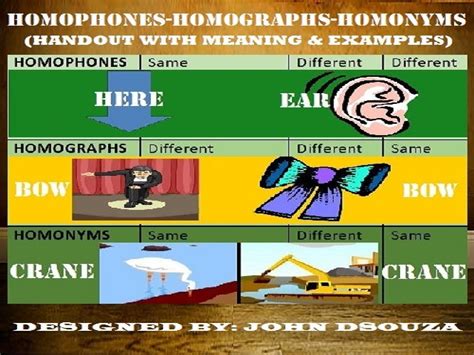 Homophones Homographs Homonyms Scaffolding Notes Teaching Resources