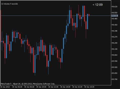 Buy The Candle Time Trading Utility For Metatrader 5 In Metatrader Market