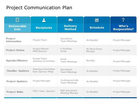 Project Communication Plan Schedule Powerpoint Template