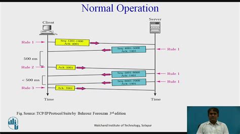 The transmission control protocol (tcp) is one of the main protocols of the internet protocol suite. TCP Error Control - YouTube