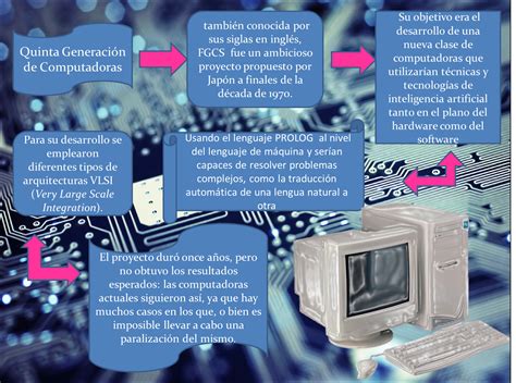 Informática Esquema Creativo Quinta Generación