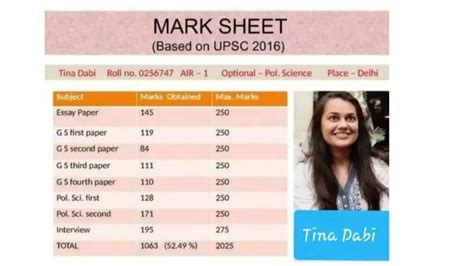 Ias Tina Dabi Marksheet Viral Got 52 49 Marks In Upsc Exam Civil Exams