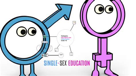 Single Sex Education By Orkhan Iusubov
