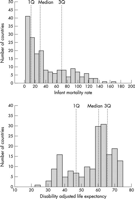 Infant Mortality Rate As An Indicator Of Population Health Journal Of Epidemiology And Community