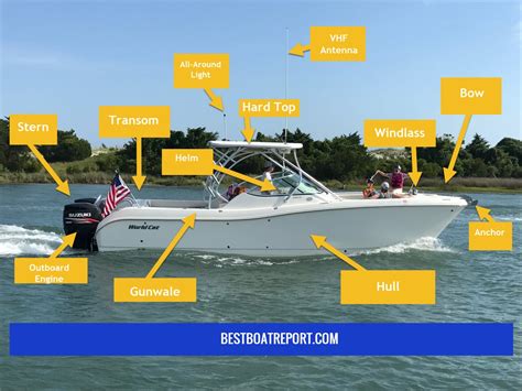 What Are The Parts Of A Boat Called With 20 Examples Best Boat Report
